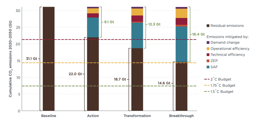 bar chart